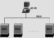 大坝安全自动监测系统